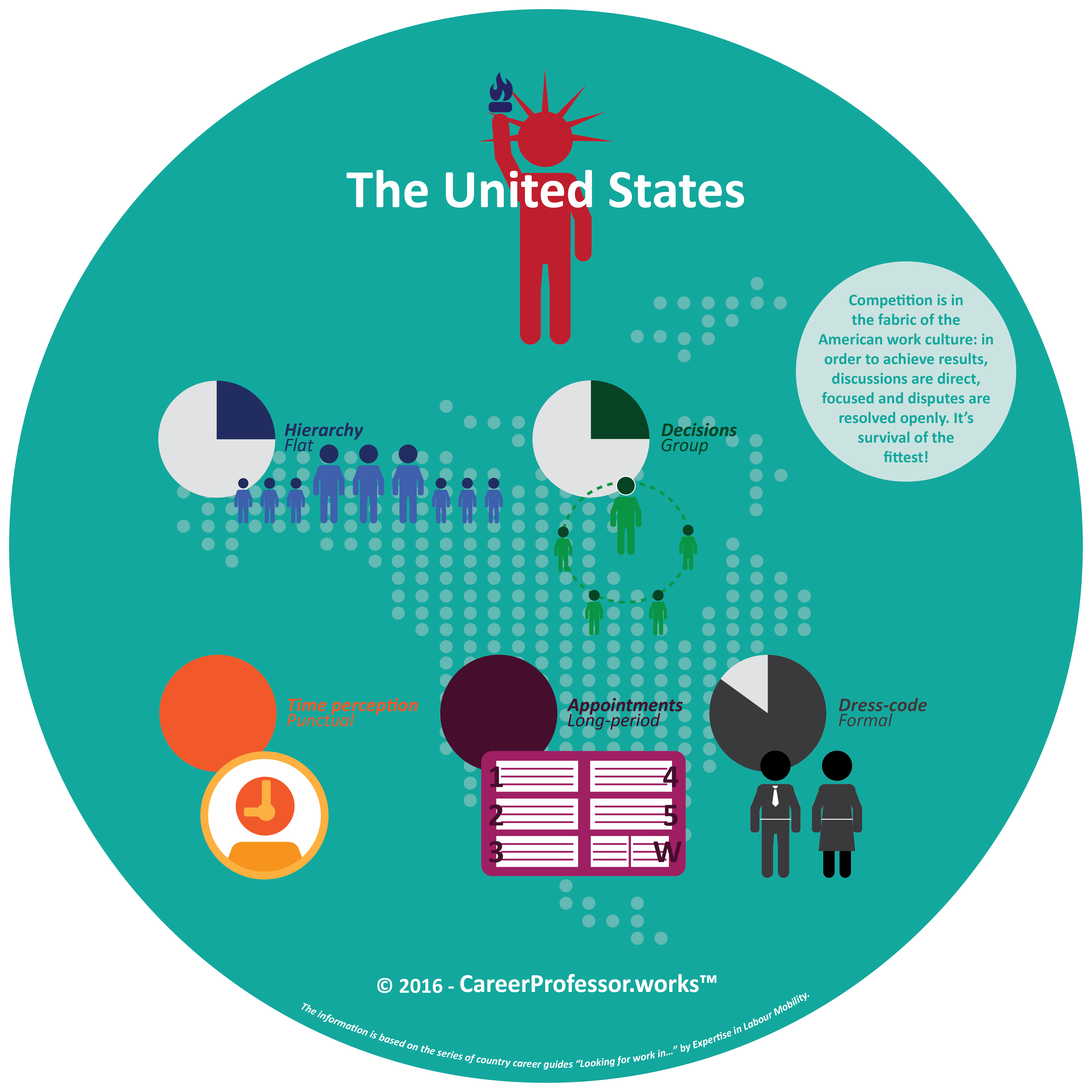 work-culture-infographic-1-US