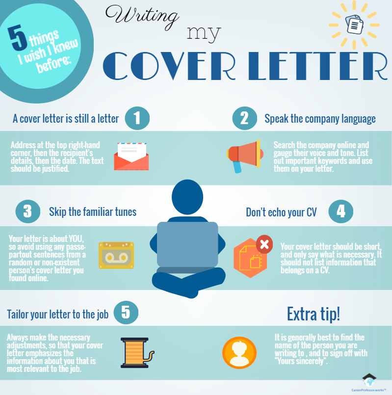 5 things I wish I knew before: Writing my cover letter ...