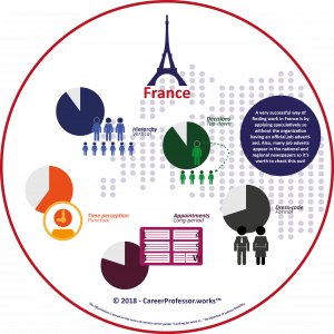 CareerProfessor - Work Culture in France (Infographic)