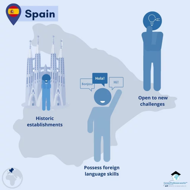 Don’t be fooled by Spain’s rigorous mountains, medieval castles, and ancient ruins, the country is fully adapted to the world’s fast-paced economic environment, while still conserving its history. The Spanish appreciate fast learners, who are open to new challenges and possess foreign language skills. #spain #jobhunting #lookingforwork #internshipsinspain #culturalawareness #careeradvice #cvtipsandtricks #studyinspain #intled #careerprofessor